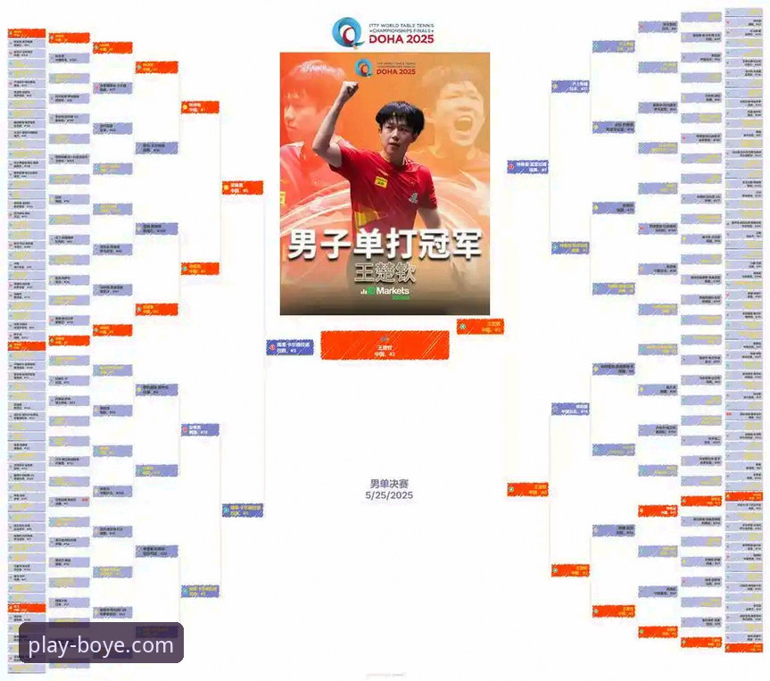 如何通过博业娱乐平台深度解析一场体育赛事：以WTT重庆冠军赛决赛为例